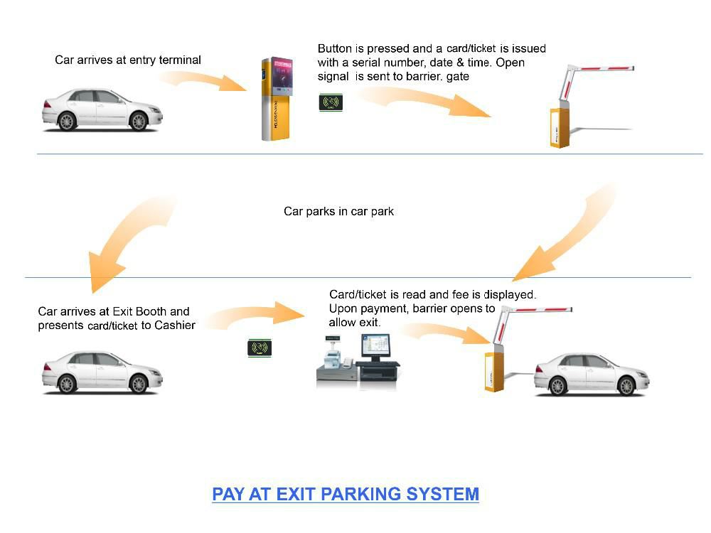 Ticket system（2）