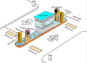 เครื่องอ่านบัตรบาร์โค้ดระบบจัดการที่จอดรถ