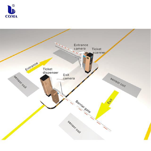 Smart ANPR Payment Software ระบบการจัดการที่จอดรถ